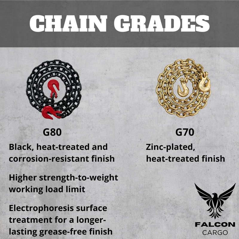 Falcon Cargo 1/2" X 10' Grade 80 Transport Binder Chain