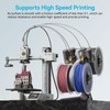 Ultra-Smooth PTFE Tube for 1.75mm Filament with Cutter for Extruder,2.5mm
