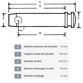 cyclingcolors Trailer Hitch Diameter 19mm x Length 138mm 3 Point Trailer Tractor Truck Agricultural Machinery Piton Pin Screed
