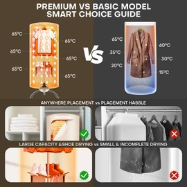 Rolitwils Portable Clothes Dryer 900W - Compact Mini Dryer for Small Apartments, Quick Dry Electric Clothes Dryer with Large Capacity for Dorm, RV, Travel