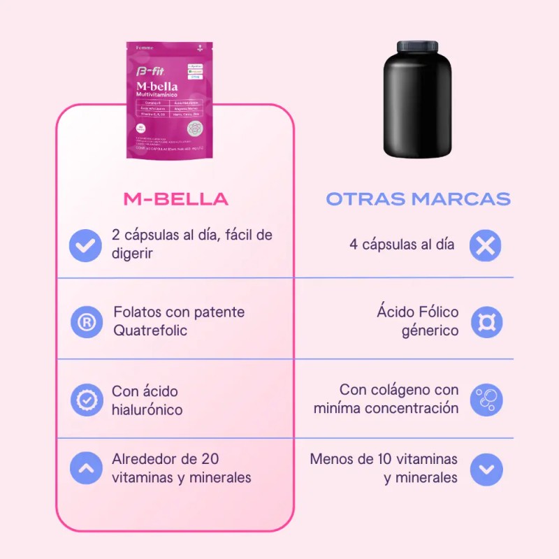 Fit Bella Vitaminas Mujer Cápsulas 683 Suplemento Alimenticio Minerales Multivitamínico