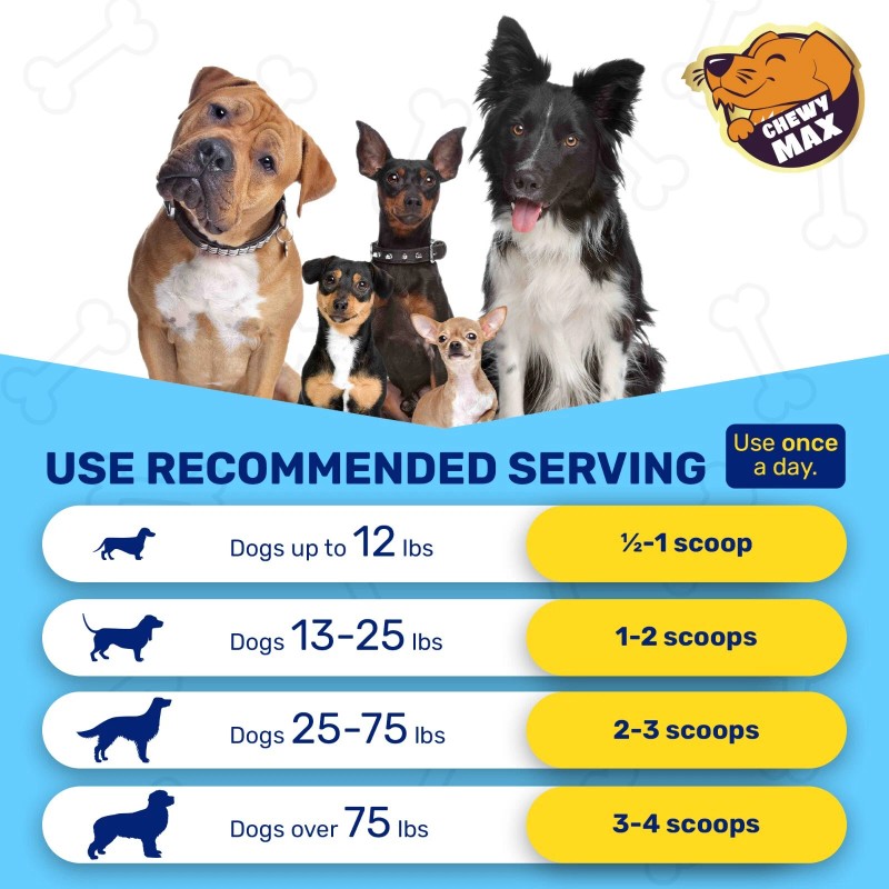 ChewyMax Probiotic Dog Dental Powder | Breath Freshener & Teeth