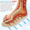 2 Pairs of Lambskin Insoles, Heat Insoles for Shoes, Warm