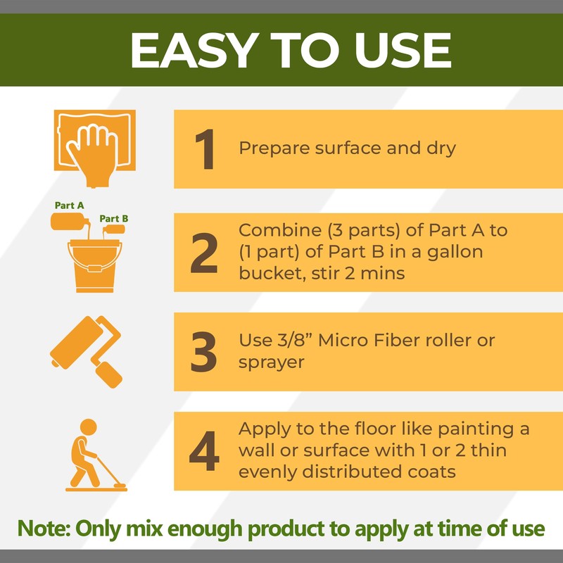 GlazeGuard Satin Floor Sealer Wall Sealer for Ceramic, Porcelain, Stone