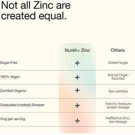 Nursh+ Organic Zinc Liquid Drops – 7mg Zinc Sulfate – Immune & Skin Support – 2 fl oz (1 Month Supply)