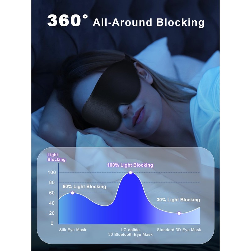 Sleep Mask for Men Women, 3D Soft Eye Mask Side
