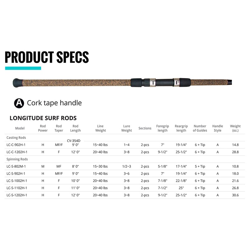 Okuma Longitude Surf Graphite Rods (Large, Black/Blue/Silver), 10'