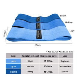 Zoeson Resistance Loop Bands, Resistance Exercise Bands for Home Fitness, Stretching, Strength Training, Physical Therapy, Workout Bands, Pilates Flexbands, 30" x 3.15"