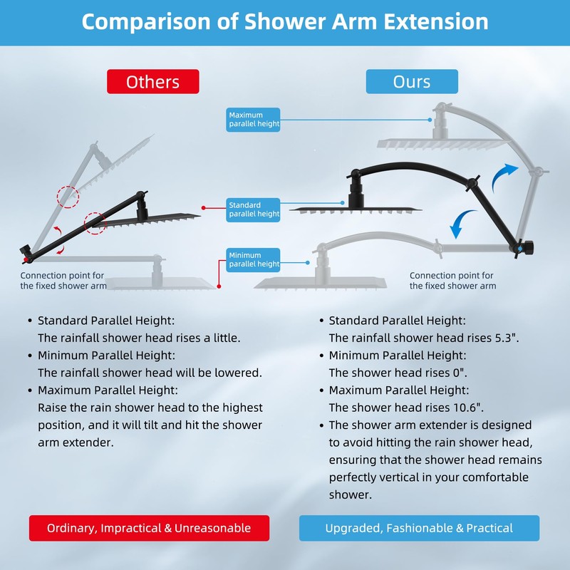 Hibbent All Metal cUPC Certified Rain Shower Head, 10'' High
