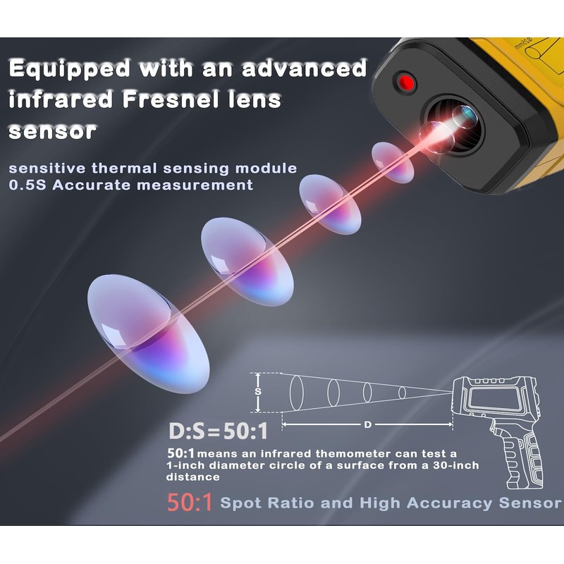Infrared Thermometer Temperature Gun 1796°F, 50:1