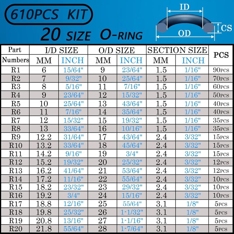 ZDBB 7 Size Water Hose Gasket and 20 Size O