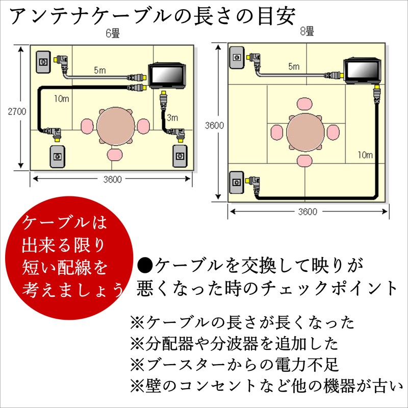 アンテナケーブル 両側F型接栓 5m