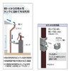 Kakudai 571-512 Outdoor Use, Easy Installation, Convenient, Eco Friendly, Rainwater
