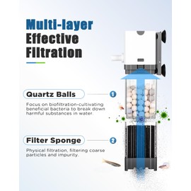 AQQA Fish Tank Filter, 550L/h Internal Aquarium Filter, 6W Quiet Fish Tank Filter Pump for Tanks up to 130L