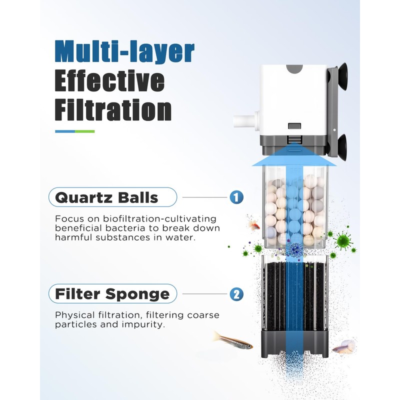 AQQA Fish Tank Filter, 550L/h Internal Aquarium Filter, 6W Quiet