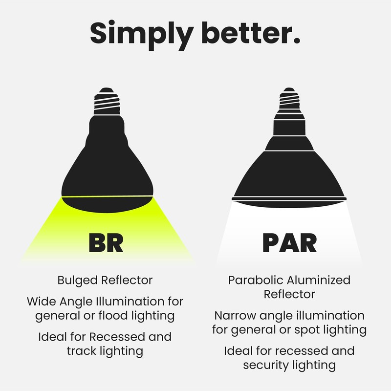 Feit Electric BR30 LED Light Bulbs, 100W Equivalent, Dimmable, E26