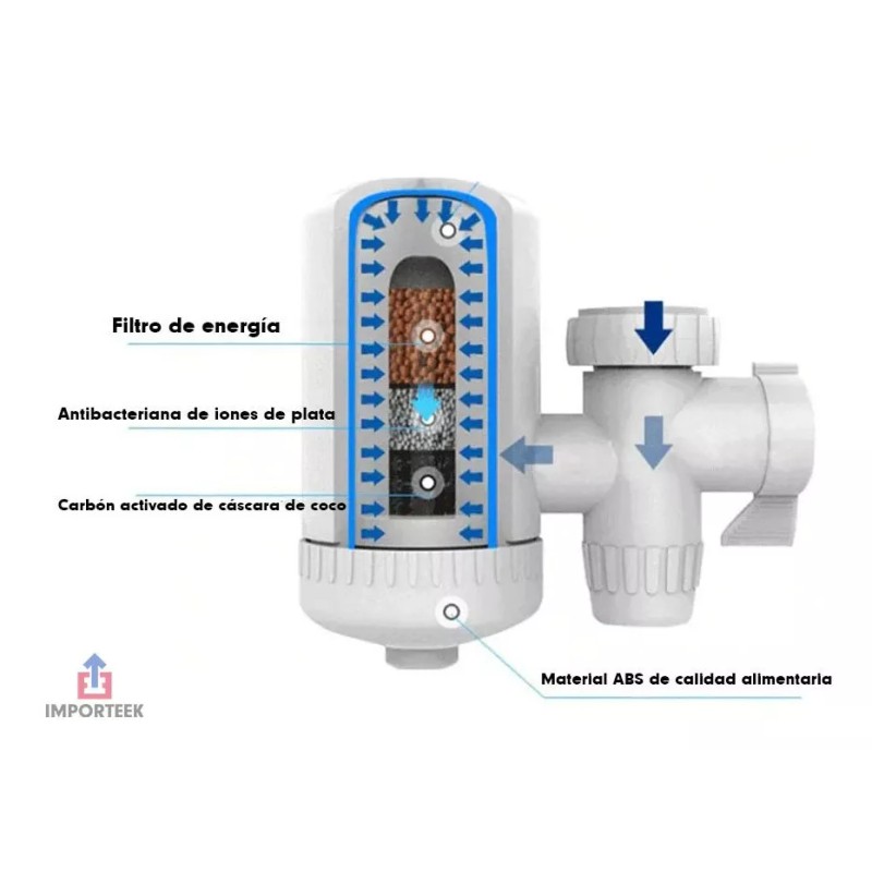Importeek Filtro Purificador Agua Potable Grifo Llave Domestico Cocina