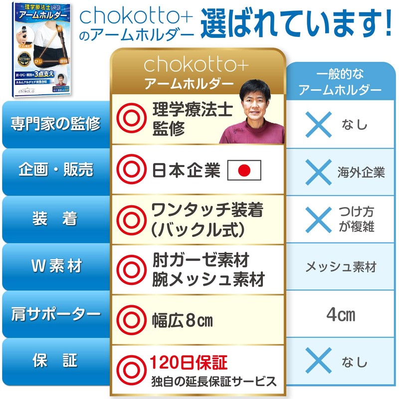【現役理学療法士が監修】アームホルダー アームスリング 【ワンタッチ簡単装着で外れにくい】（肘が痛くならない柔らかタイプ） 腕用サポーター 三角巾 腕吊り用 左右兼用 腕用 男女兼用 chokotto+