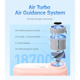 Diveblues Handheld Portable Turbo Fan, 4000mAh USB Rechargeable Pocket Fan, Up to 16 Hours, Hand Fan with 5 Speeds Powerful Cooling for Travel/Summer/Outdoor/Lash/Purse