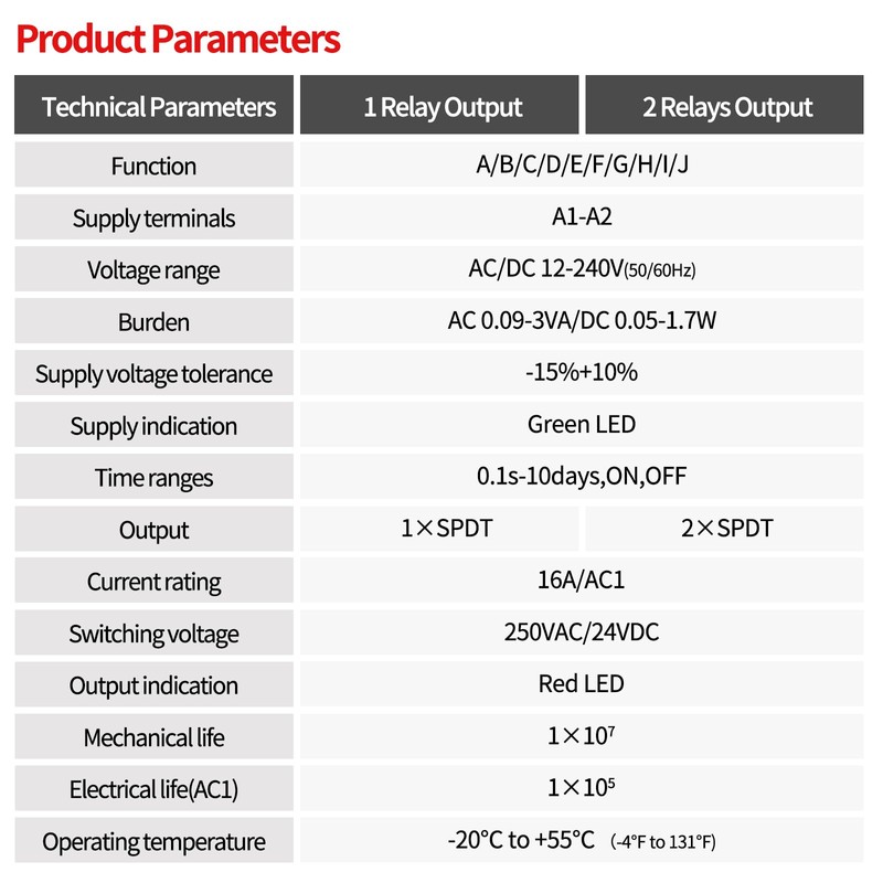 Delay Time Relay, GRT8-M2 AC DC 12V, 24V, 120V, 16A