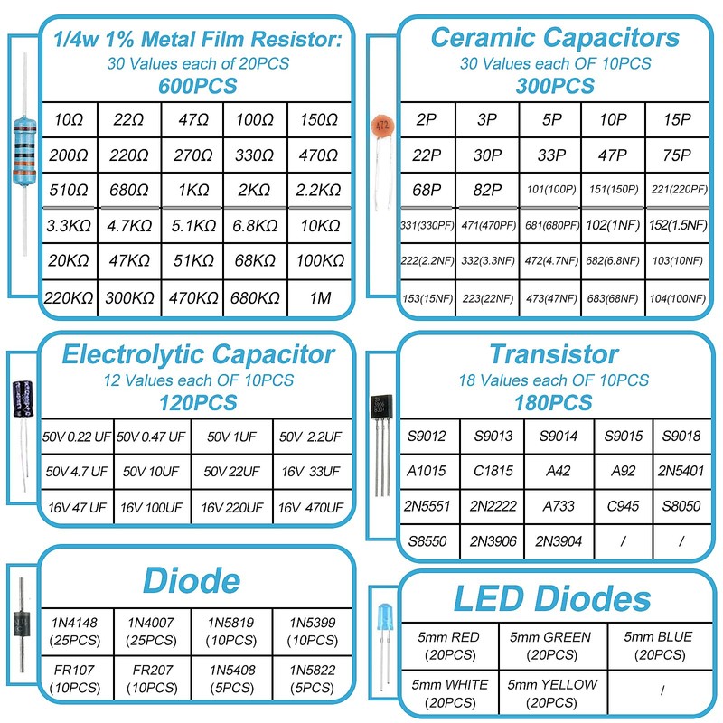MELIFE 1400Pcs Basic Electronics Component Assortment Kit, Electrolytic Capacitor, Ceramic