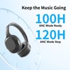 Rebocico Active Noise Cancelling Headphones, Bluetooth 5.3 Over-Ear with Microphone