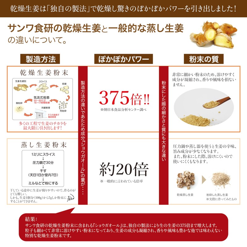 Sanwa Shoken Dried Ginger Powder, 1 Bag (1.1 oz (30