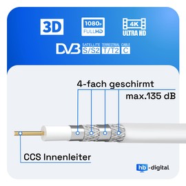 130dB 10m Coaxial SAT Cable HQ-135 PRO 4x Shielded for DVB-S/S2 DVB-C and DVB-T BK Systems plus 4 Gold-Plated F-Connector Set Included Free