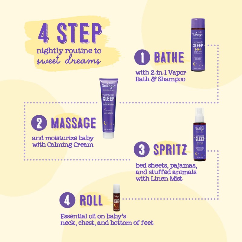 Oilogic Slumber & Sleep Roll-On Essential Oil for Babies &