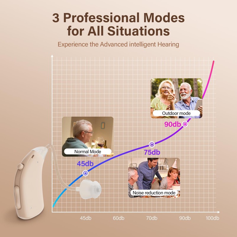 Updated 2025 OTC Hearing Aids for Seniors, High-Volume Rechargeable Hearing