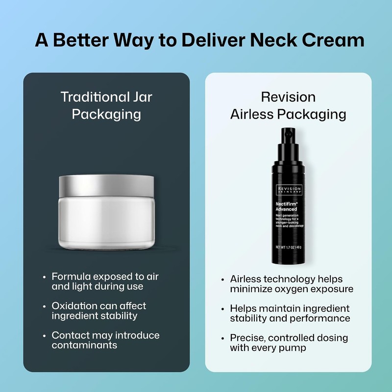 Revision Skincare Nectifirm Advanced Neck Firming Cream, 1.7 Ounce