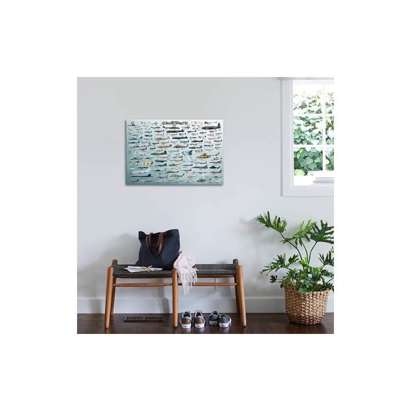 AllPosters Wall Poster Evolution Military Aircraft, 36x24