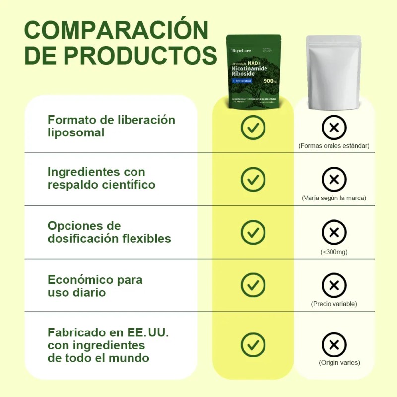 Toyocare Nad+ Nicotinamida Ribosida Antienvejecimiento 900mg