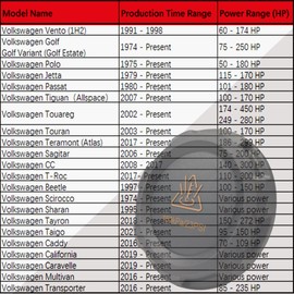 Radiator Cap Radiator Expansion Reservoir, Sealing Lid Coolant Reservoir Lid Compatible with VW Golf Jet ta Bora Polo A1 A2 A3 A4 A6 Pas Sat Skoda Golf 3 4 5 6