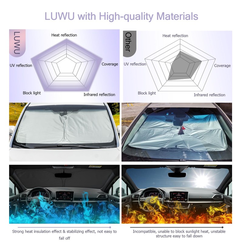 LUWU Kompatibel mit Skoda Karoq Kodiaq 2017-2022 2023 Windschutzscheibe Sonnenschutz
