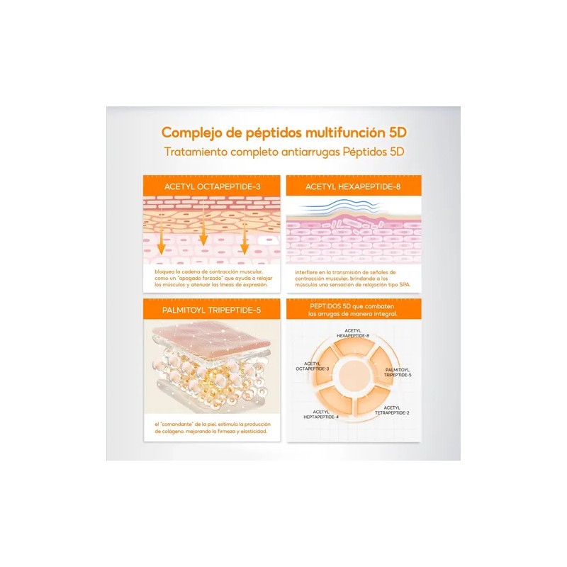 Papa Feel Kit Crema Para Ojos Con Péptidos 5d Antiarrugas