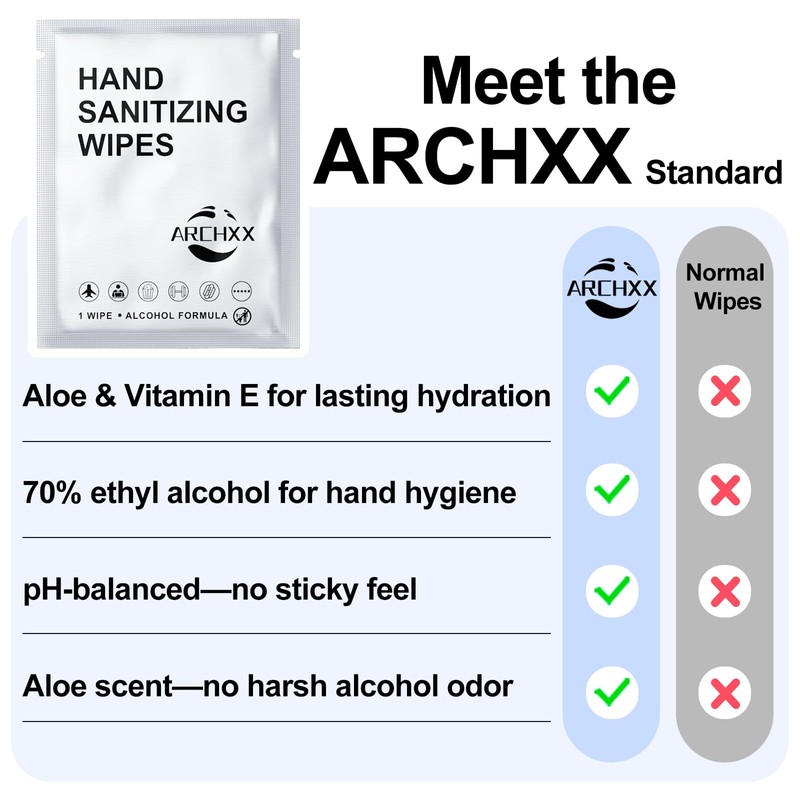 ARCHXX Cotton-Like Softness Hand Sanitizer Wipes, 200 Count, Individually Wrapped