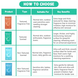 FUMMI 300 Pack Body Wipes – Extra-Large Individually packaged Bath Wipes for Adults, Travel, Gym, Camping, Elderly, Bedridden – No Rinse Bath Wipes, Moisturizing & Refreshing Clean