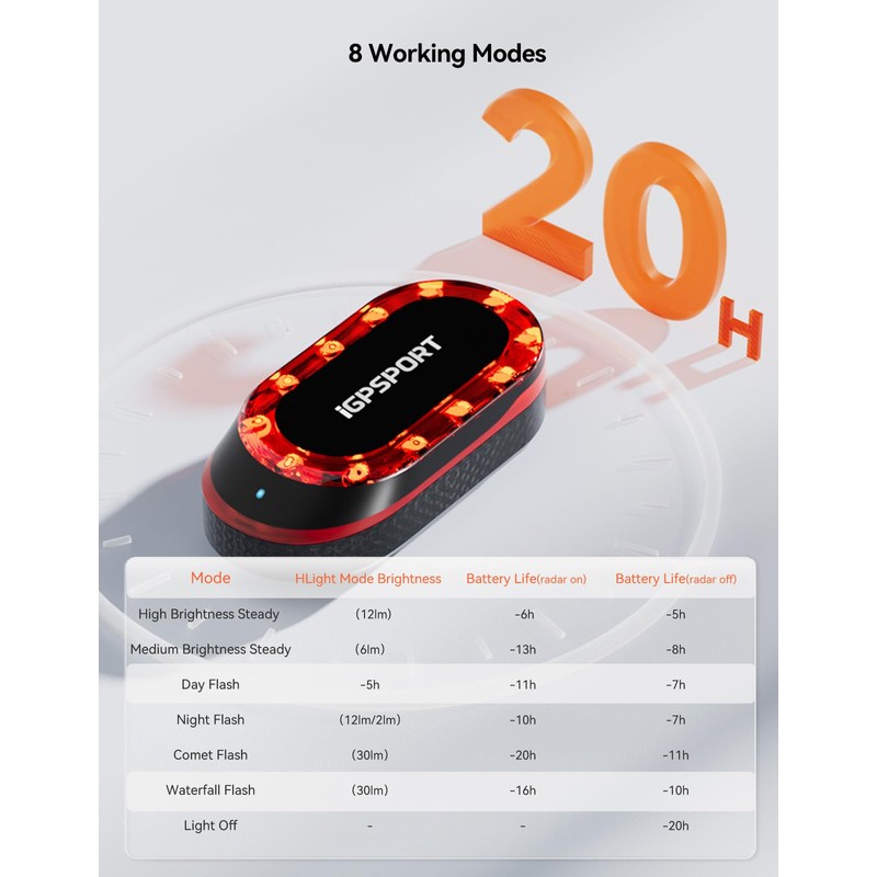 iGPSPORT SRmini Radar Bike Rear Light