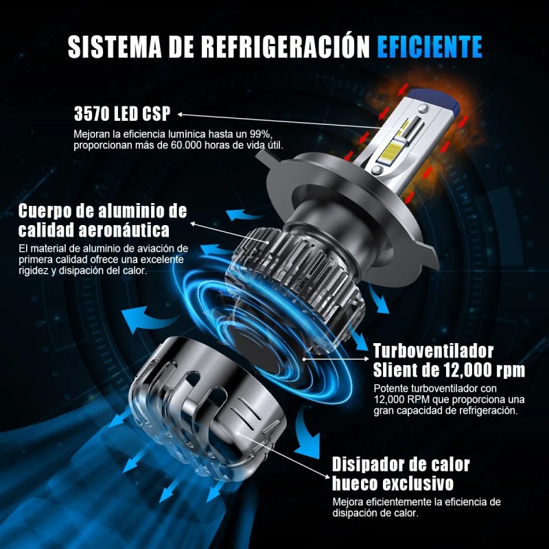 Luces Led Para Autos Kit 24000lm Faros Luz Carro H4