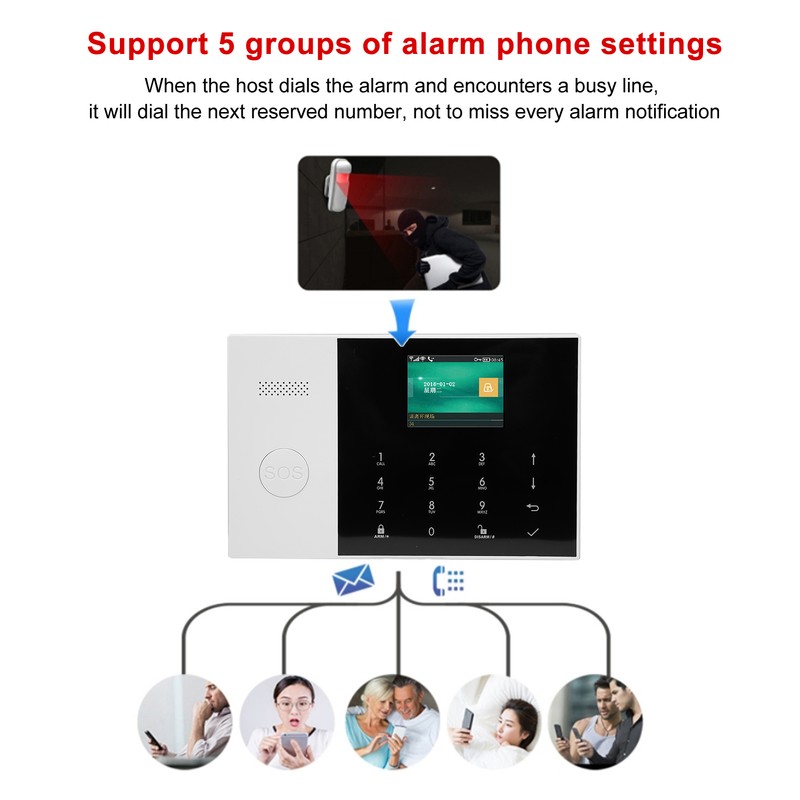WIFI+GSM+GPRS 2.4in TFT Alarm System AntiTheft Detector with SOS Button