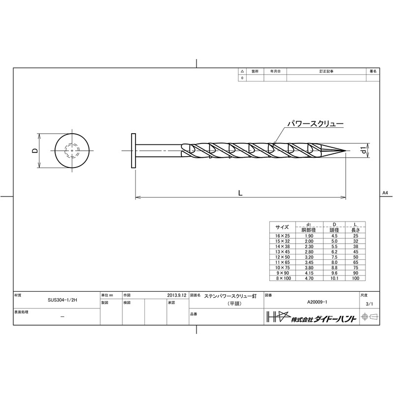 DAIDOHANT 46956 Stainless Steel Flat Head Power Screw Nails, 14.1