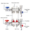 GCCSJ 2 Loops PEX Manifold Radiant Floor Heating Set Stainless