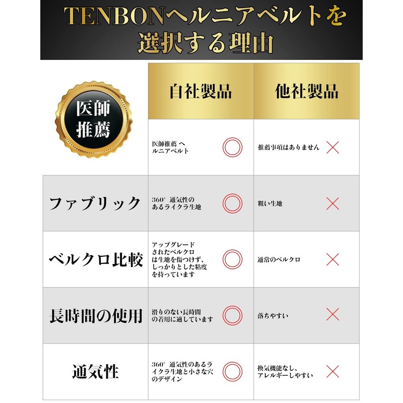 鼠径ヘルニアベルトトラス シングル/ダブルインギナルまたはスポーツヘルニア用 ユニセックスヘルニアサポートベルト 2つの取り外し可能 な圧縮パッド 鼠径ヘルニアの軽減 男女兼用（脱腸帯）