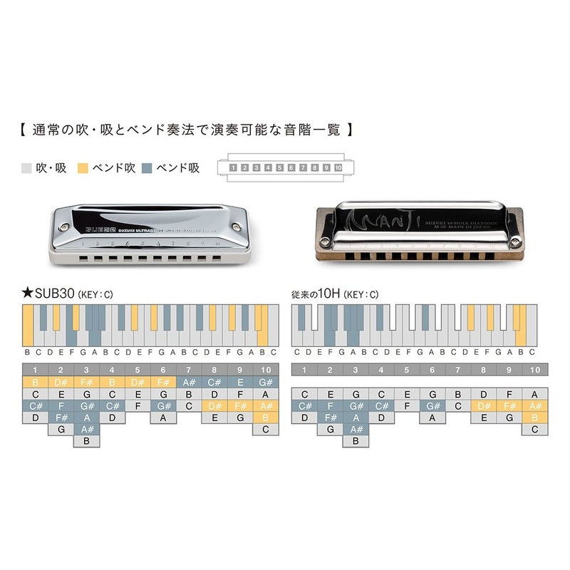 Suzuki SUB30 Ultrabend Diatonic Harmonica in the key of C