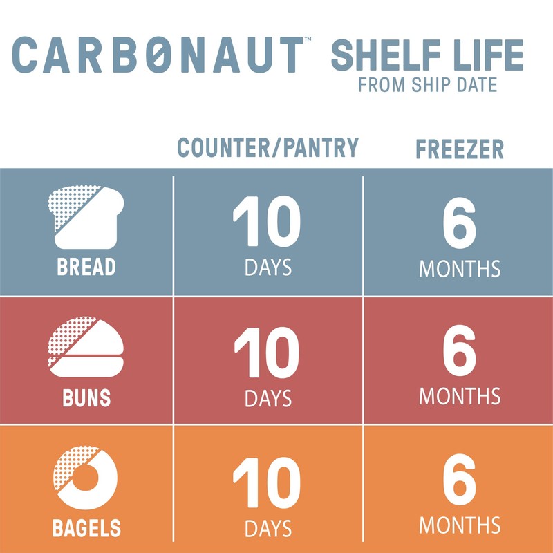 Carbonaut Low Carb Bread, Keto Bread, Keto-Certified Food, Snack, Meals,