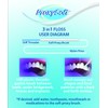 ProxySoft 3-in-1 Dental Floss for Optimal Teeth Flossing​- 1 Pack