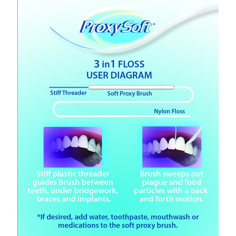 ProxySoft 3-in-1 Dental Floss for Optimal Teeth Flossing​- 1 Pack