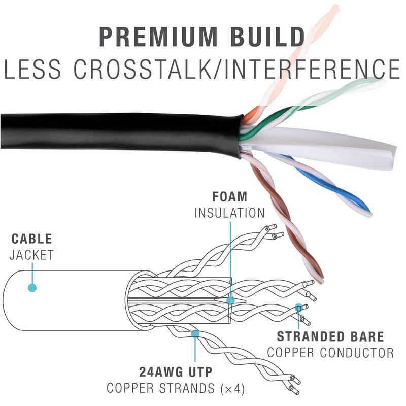 Mediabridge CAT6 Ethernet Patch Cable (50 ft) RJ45 Connectors with