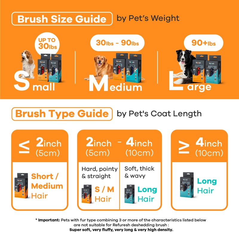 Refuresh Deshedding Dog Brush for Short/Medium Hair (Medium,Red) – Gentle